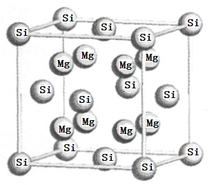 Mg2Si的晶胞结构